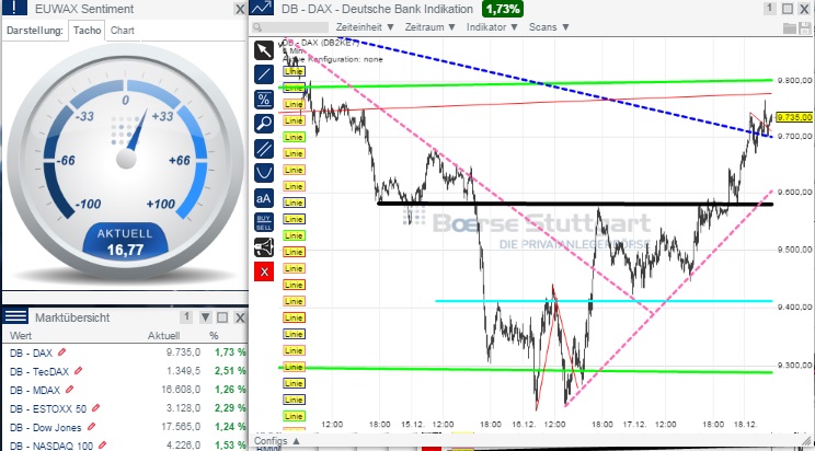 2014 QV DAX-DJ-GOLD-EURUSD-JPY 782997