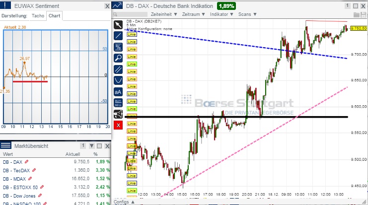 2014 QV DAX-DJ-GOLD-EURUSD-JPY 783056