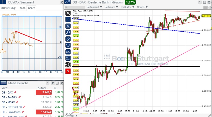 2014 QV DAX-DJ-GOLD-EURUSD-JPY 783069