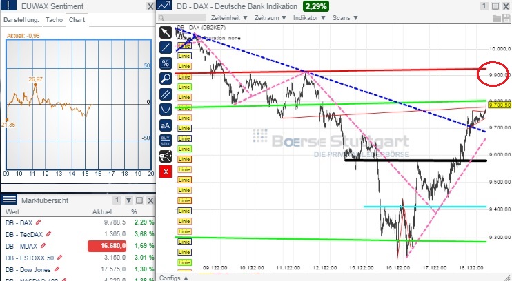 2014 QV DAX-DJ-GOLD-EURUSD-JPY 783085