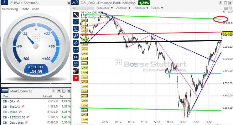 2014 QV DAX-DJ-GOLD-EURUSD-JPY 783230