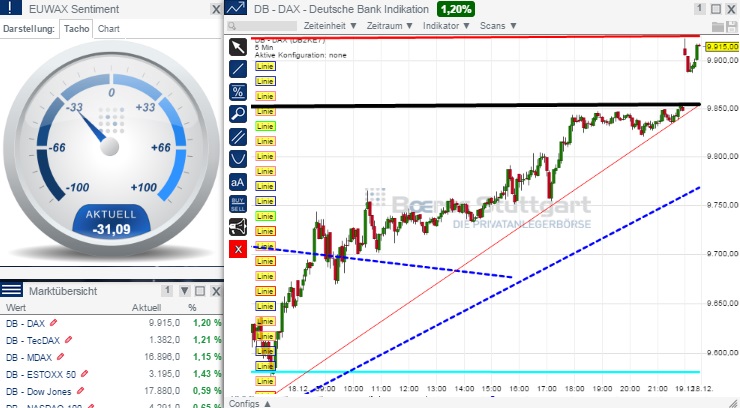 2014 QV DAX-DJ-GOLD-EURUSD-JPY 783254