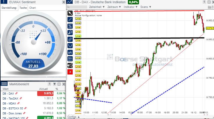 2014 QV DAX-DJ-GOLD-EURUSD-JPY 783273