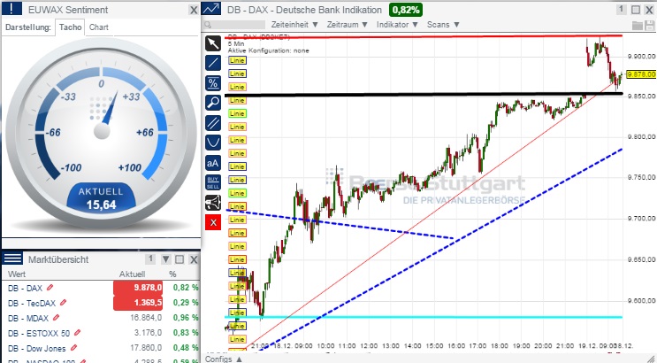 2014 QV DAX-DJ-GOLD-EURUSD-JPY 783277