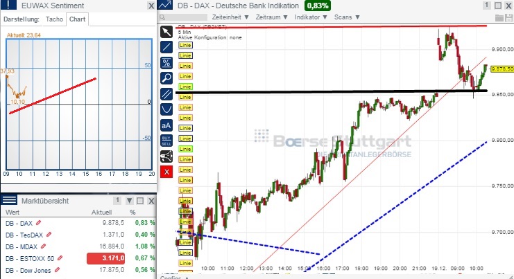 2014 QV DAX-DJ-GOLD-EURUSD-JPY 783304
