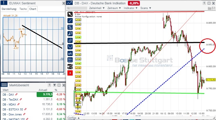 2014 QV DAX-DJ-GOLD-EURUSD-JPY 783358