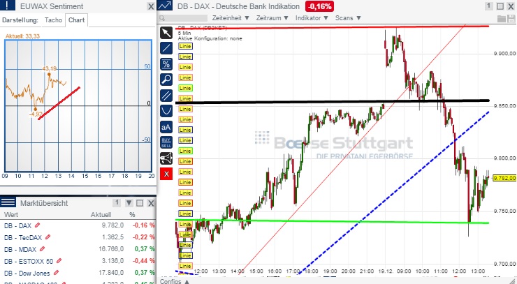 2014 QV DAX-DJ-GOLD-EURUSD-JPY 783363