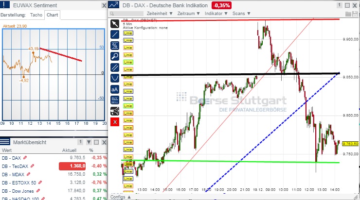 2014 QV DAX-DJ-GOLD-EURUSD-JPY 783382