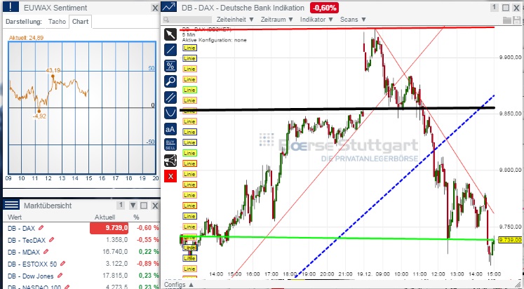 2014 QV DAX-DJ-GOLD-EURUSD-JPY 783412
