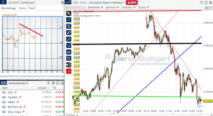2014 QV DAX-DJ-GOLD-EURUSD-JPY 783419