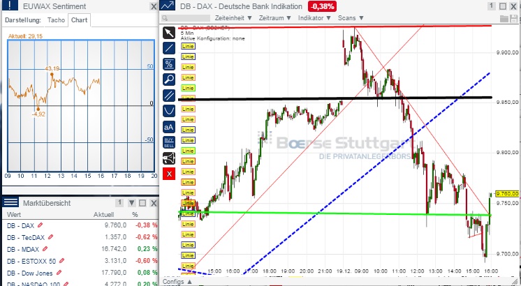 2014 QV DAX-DJ-GOLD-EURUSD-JPY 783435