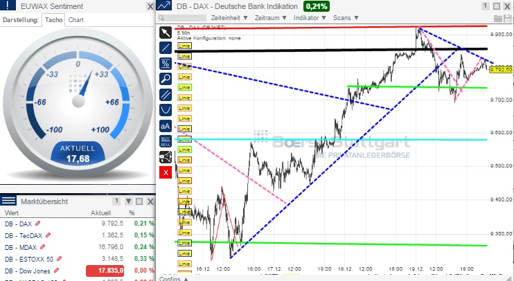 2014 QV DAX-DJ-GOLD-EURUSD-JPY 783894