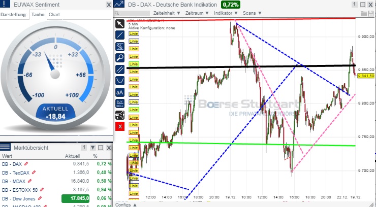 2014 QV DAX-DJ-GOLD-EURUSD-JPY 783930