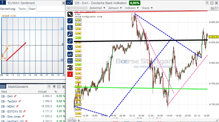 2014 QV DAX-DJ-GOLD-EURUSD-JPY 783937