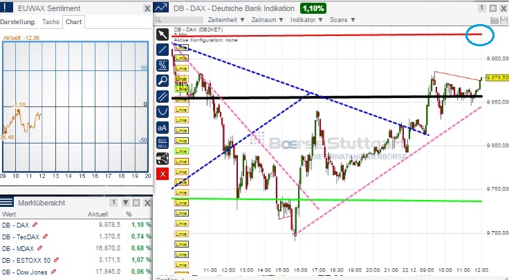 2014 QV DAX-DJ-GOLD-EURUSD-JPY 783964