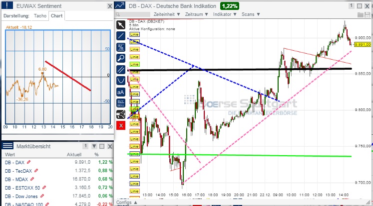 2014 QV DAX-DJ-GOLD-EURUSD-JPY 784001