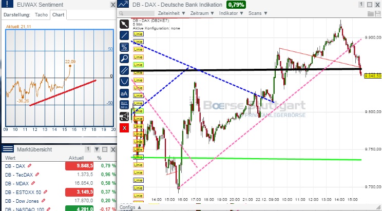 2014 QV DAX-DJ-GOLD-EURUSD-JPY 784016