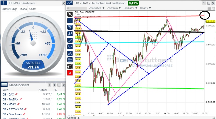 2014 QV DAX-DJ-GOLD-EURUSD-JPY 784173