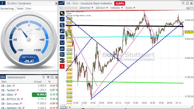 2014 QV DAX-DJ-GOLD-EURUSD-JPY 784194