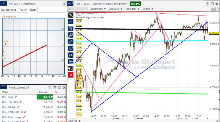 2014 QV DAX-DJ-GOLD-EURUSD-JPY 784202