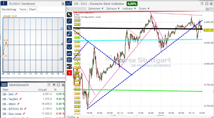 2014 QV DAX-DJ-GOLD-EURUSD-JPY 784209
