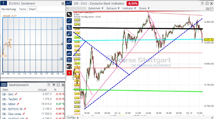 2014 QV DAX-DJ-GOLD-EURUSD-JPY 784214