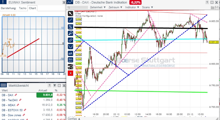 2014 QV DAX-DJ-GOLD-EURUSD-JPY 784232
