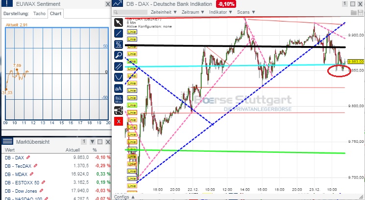 2014 QV DAX-DJ-GOLD-EURUSD-JPY 784238