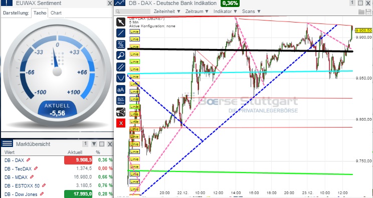 2014 QV DAX-DJ-GOLD-EURUSD-JPY 784293