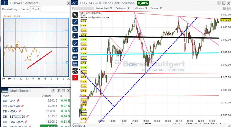 2014 QV DAX-DJ-GOLD-EURUSD-JPY 784312
