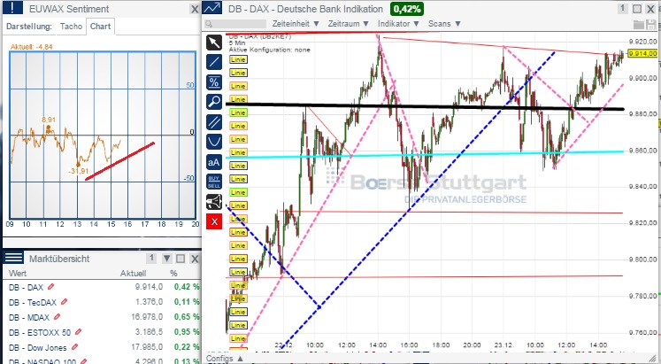 2014 QV DAX-DJ-GOLD-EURUSD-JPY 784321