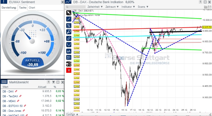 2015 QV DAX-DJ-GOLD-EURUSD-JPY 785146