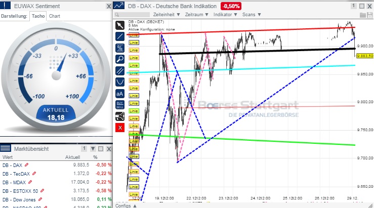 2015 QV DAX-DJ-GOLD-EURUSD-JPY 785160