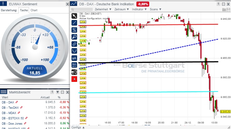 2015 QV DAX-DJ-GOLD-EURUSD-JPY 785173