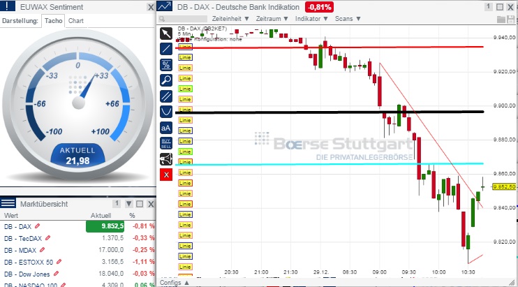 2015 QV DAX-DJ-GOLD-EURUSD-JPY 785176