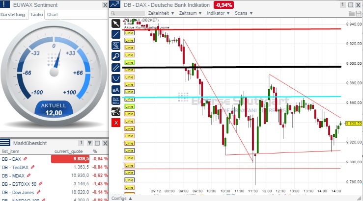 2015 QV DAX-DJ-GOLD-EURUSD-JPY 785217