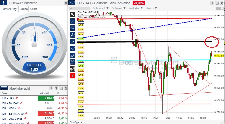 2015 QV DAX-DJ-GOLD-EURUSD-JPY 785237