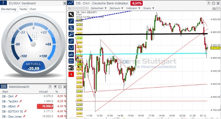 2015 QV DAX-DJ-GOLD-EURUSD-JPY 785376