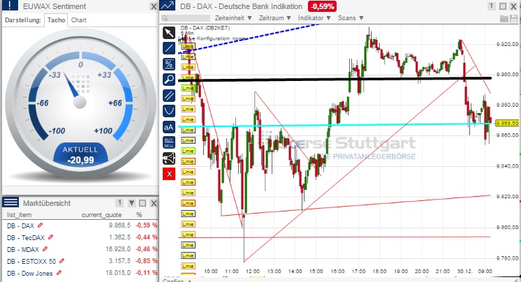 2015 QV DAX-DJ-GOLD-EURUSD-JPY 785398