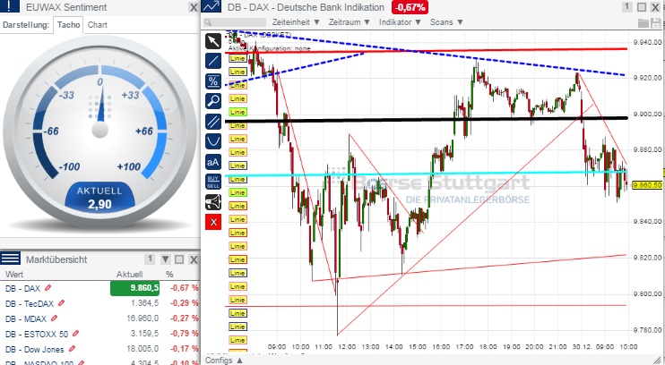 2015 QV DAX-DJ-GOLD-EURUSD-JPY 785411
