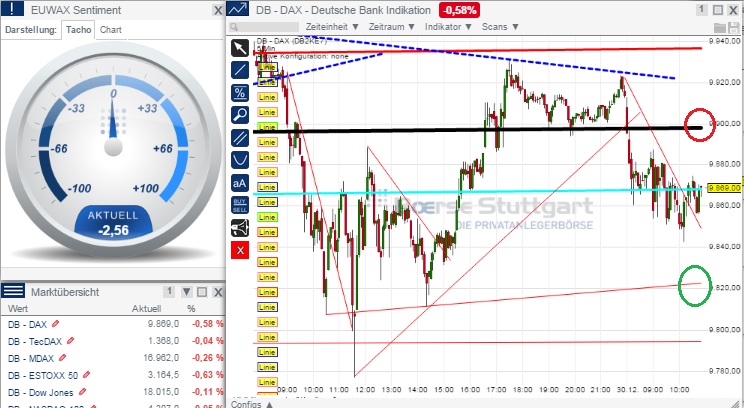 2015 QV DAX-DJ-GOLD-EURUSD-JPY 785431