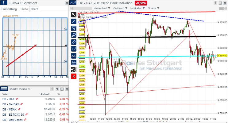 2015 QV DAX-DJ-GOLD-EURUSD-JPY 785438