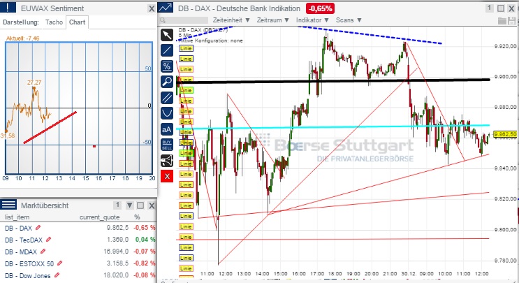 2015 QV DAX-DJ-GOLD-EURUSD-JPY 785458