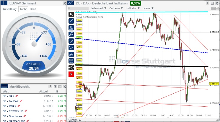 2015 QV DAX-DJ-GOLD-EURUSD-JPY 788695