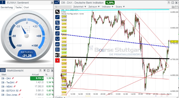 2015 QV DAX-DJ-GOLD-EURUSD-JPY 788718