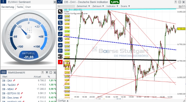 2015 QV DAX-DJ-GOLD-EURUSD-JPY 788808