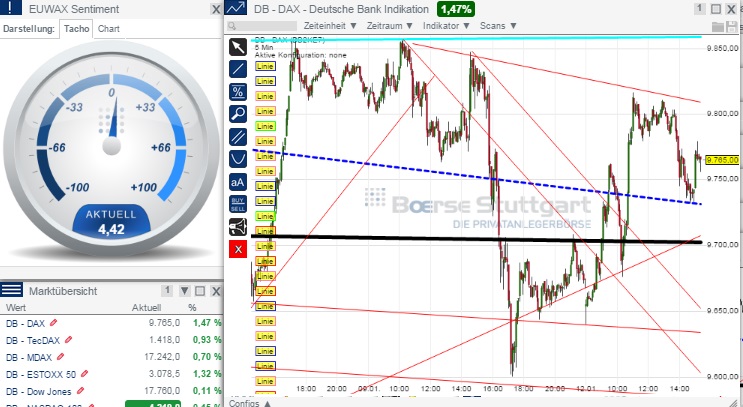 2015 QV DAX-DJ-GOLD-EURUSD-JPY 788838