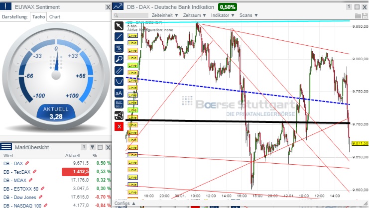 2015 QV DAX-DJ-GOLD-EURUSD-JPY 788843