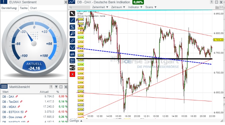 2015 QV DAX-DJ-GOLD-EURUSD-JPY 789010