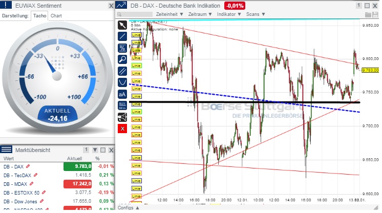 2015 QV DAX-DJ-GOLD-EURUSD-JPY 789032